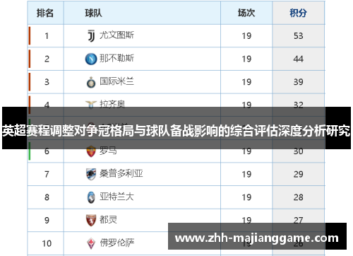 英超赛程调整对争冠格局与球队备战影响的综合评估深度分析研究