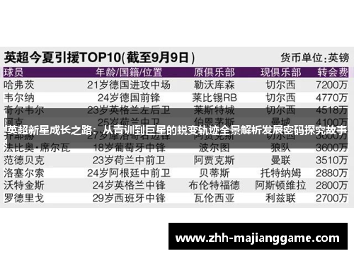 英超新星成长之路：从青训到巨星的蜕变轨迹全景解析发展密码探究故事