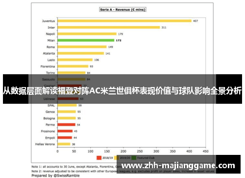 从数据层面解读福登对阵AC米兰世俱杯表现价值与球队影响全景分析 从数据层面解读福登对阵AC米兰世俱杯表现价值与球队影响全景分析