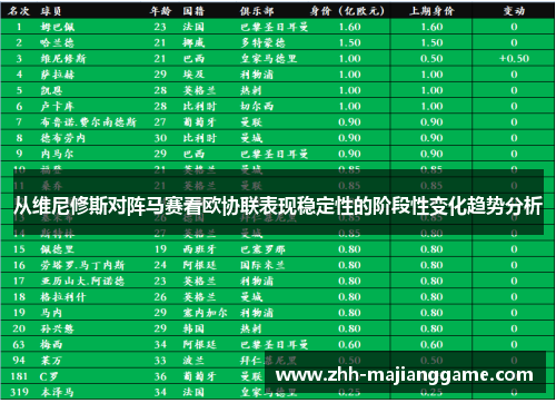 从维尼修斯对阵马赛看欧协联表现稳定性的阶段性变化趋势分析