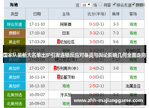 国家队最新大名单出炉引发连锁反应对备战与舆论影响几何全面走向