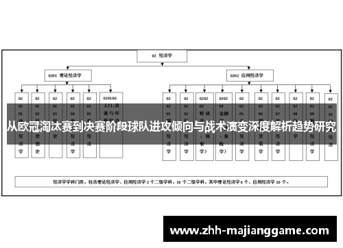 从欧冠淘汰赛到决赛阶段球队进攻倾向与战术演变深度解析趋势研究 从欧冠淘汰赛到决赛阶段球队进攻倾向与战术演变深度解析趋势研究