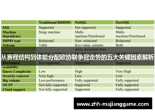 从赛程结构到体能分配欧协联争冠走势的五大关键因素解析 从赛程结构到体能分配欧协联争冠走势的五大关键因素解析