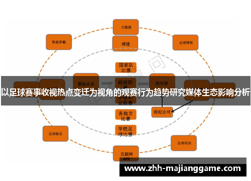 以足球赛事收视热点变迁为视角的观赛行为趋势研究媒体生态影响分析 以足球赛事收视热点变迁为视角的观赛行为趋势研究媒体生态影响分析