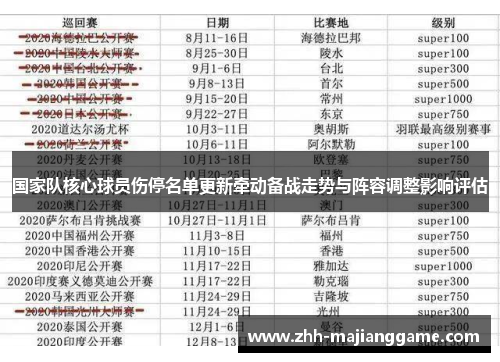 国家队核心球员伤停名单更新牵动备战走势与阵容调整影响评估